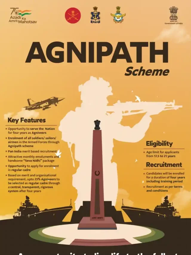 AGNIPATH Scheme Key Features