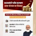 Pradhan Mantri Garib Kalyan Anna Yojana